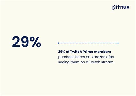 twitch subscribers statistics|current twitch sub ranking.